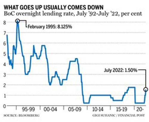央行不断加息房产投资者应该如何应对 image1