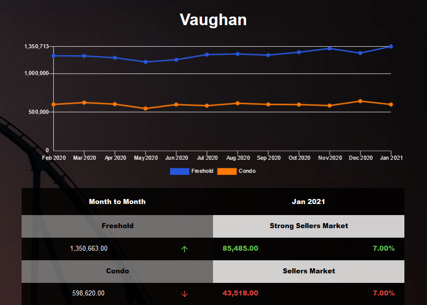 Vaughan Freehold Market Report - Dec 2020