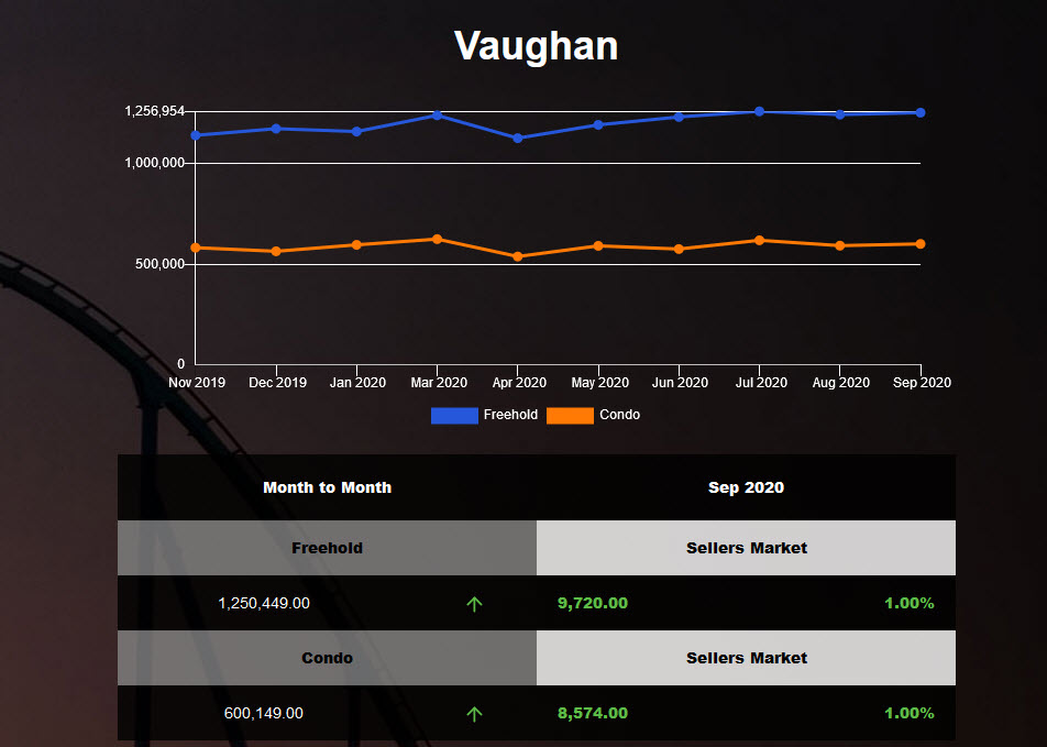 Vaughan Freehold Market Report - Sep 2020