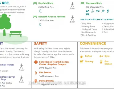 
#PH07-188 Eglinton Ave E Mount Pleasant West 1 beds 1 baths 1 garage 888000.00        