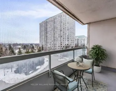 
#608-5039 Finch Ave E Agincourt North 1 beds 1 baths 1 garage 399000.00        