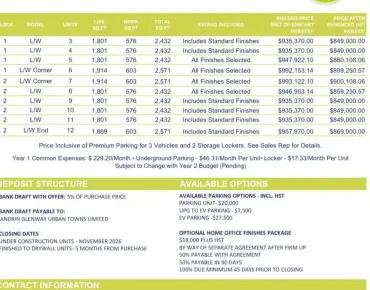 #10-10 Lytham Green Circ Glenway Estates 3睡房4卫生间3车位, 出售价格849000.00加元