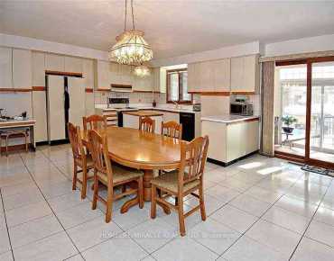 8 Pandora Circ Woburn, Toronto 3 beds 1 baths 1 garage $749.9K