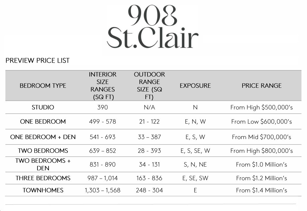 908 St.Clair West Condos