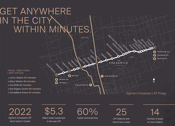 The Frederick Condos