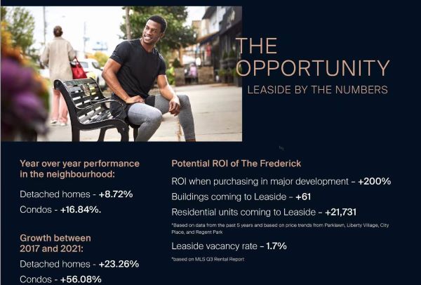 The Frederick Condos